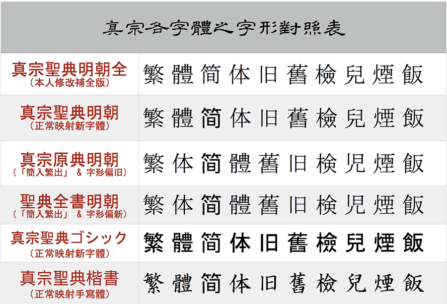 真宗圣典明朝-免费可商用中文字体