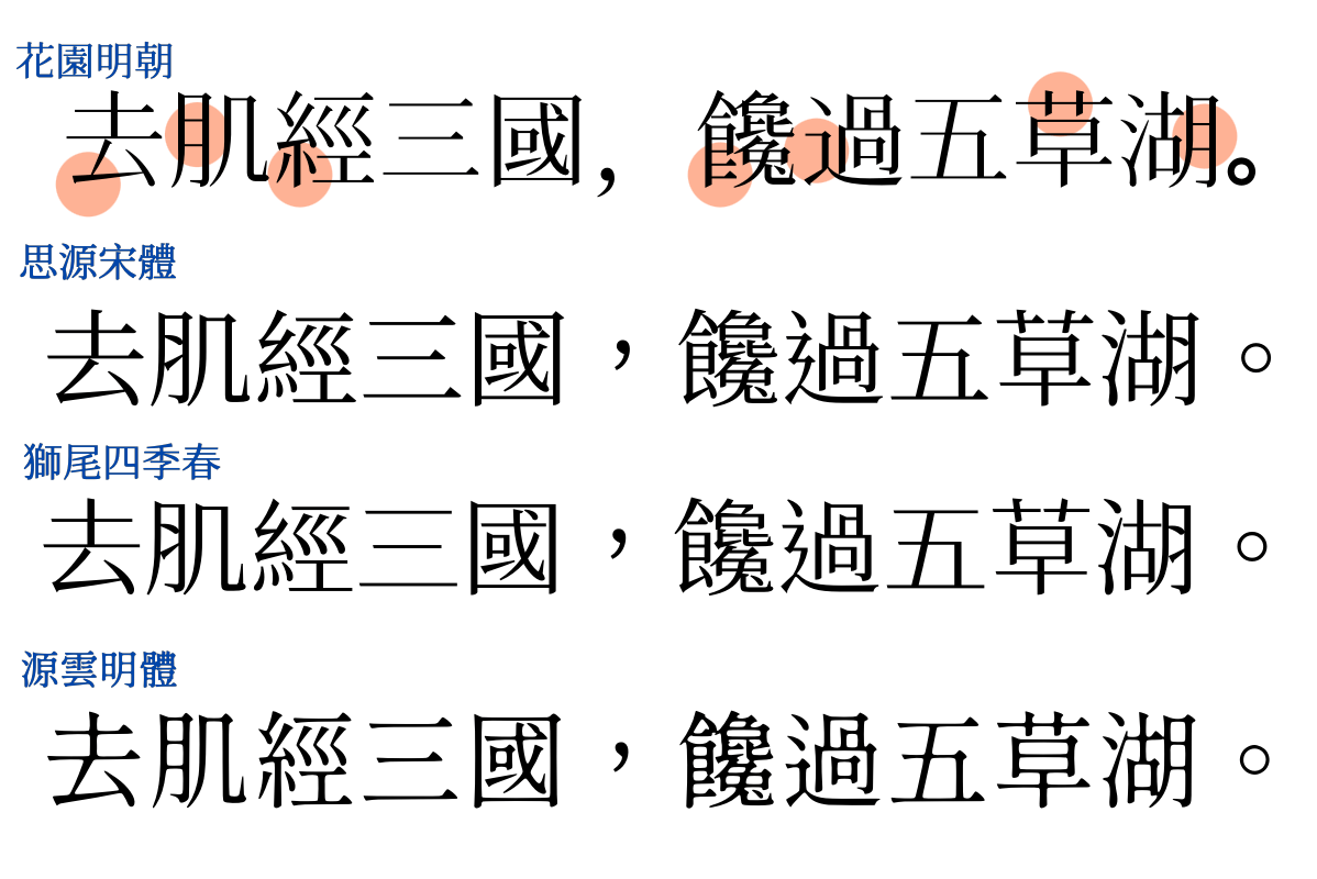 08 獅尾四季春SweiSpring 中文免费商用字体