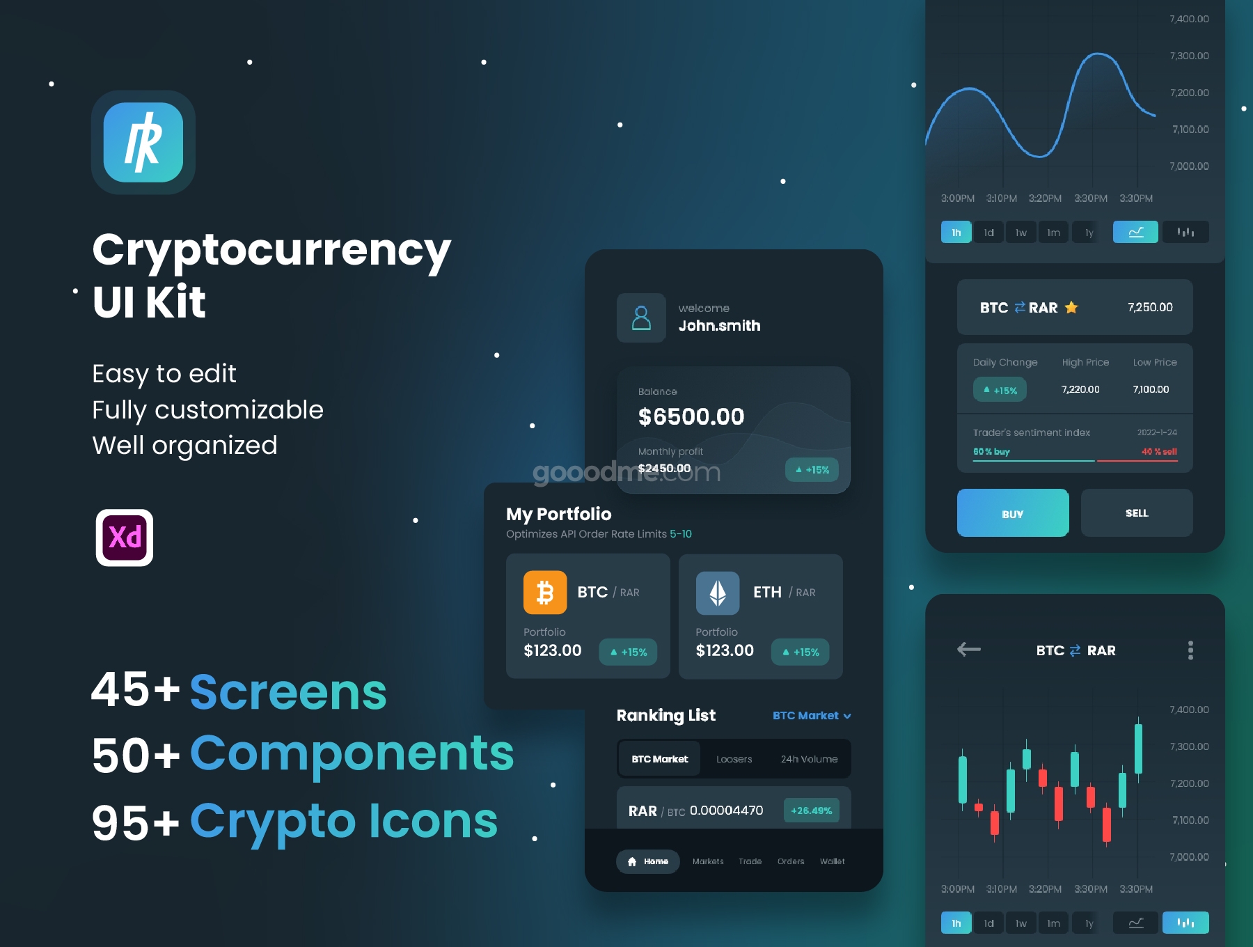 加密货币App界面UI设计模板Cryptocurrency UI Kit – Rarry