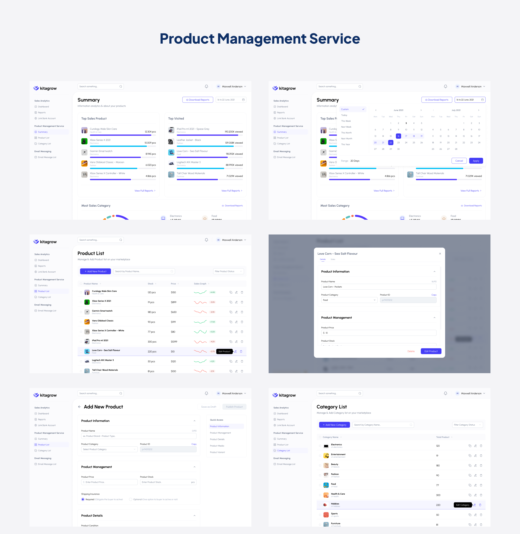 45 产品销售系统后台管理Dashboard ui kit界面设计模板 Kitagrow – Product and Sales Dashboard UI Kit 45