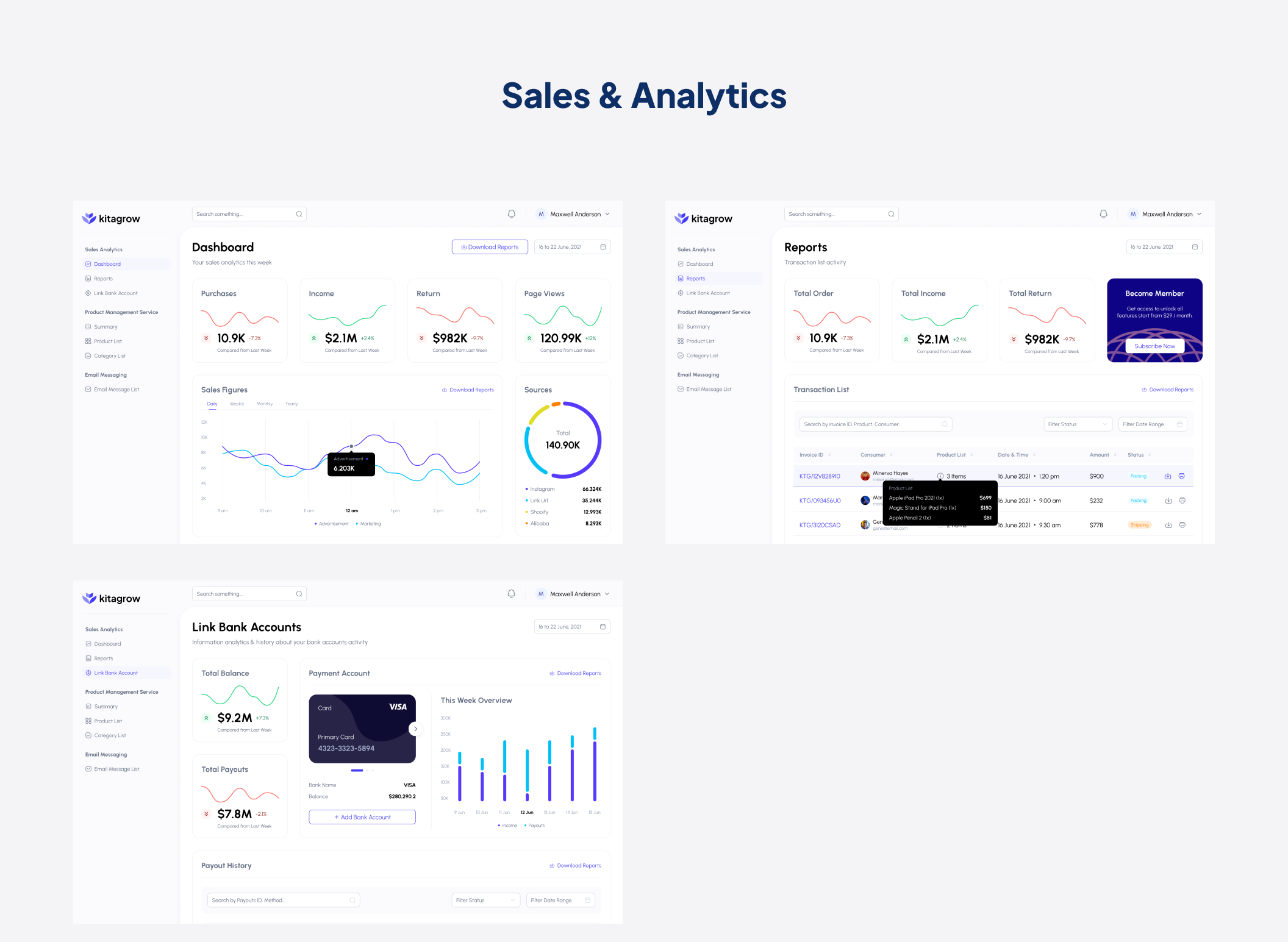 45 产品销售系统后台管理Dashboard ui kit界面设计模板 Kitagrow – Product and Sales Dashboard UI Kit 45