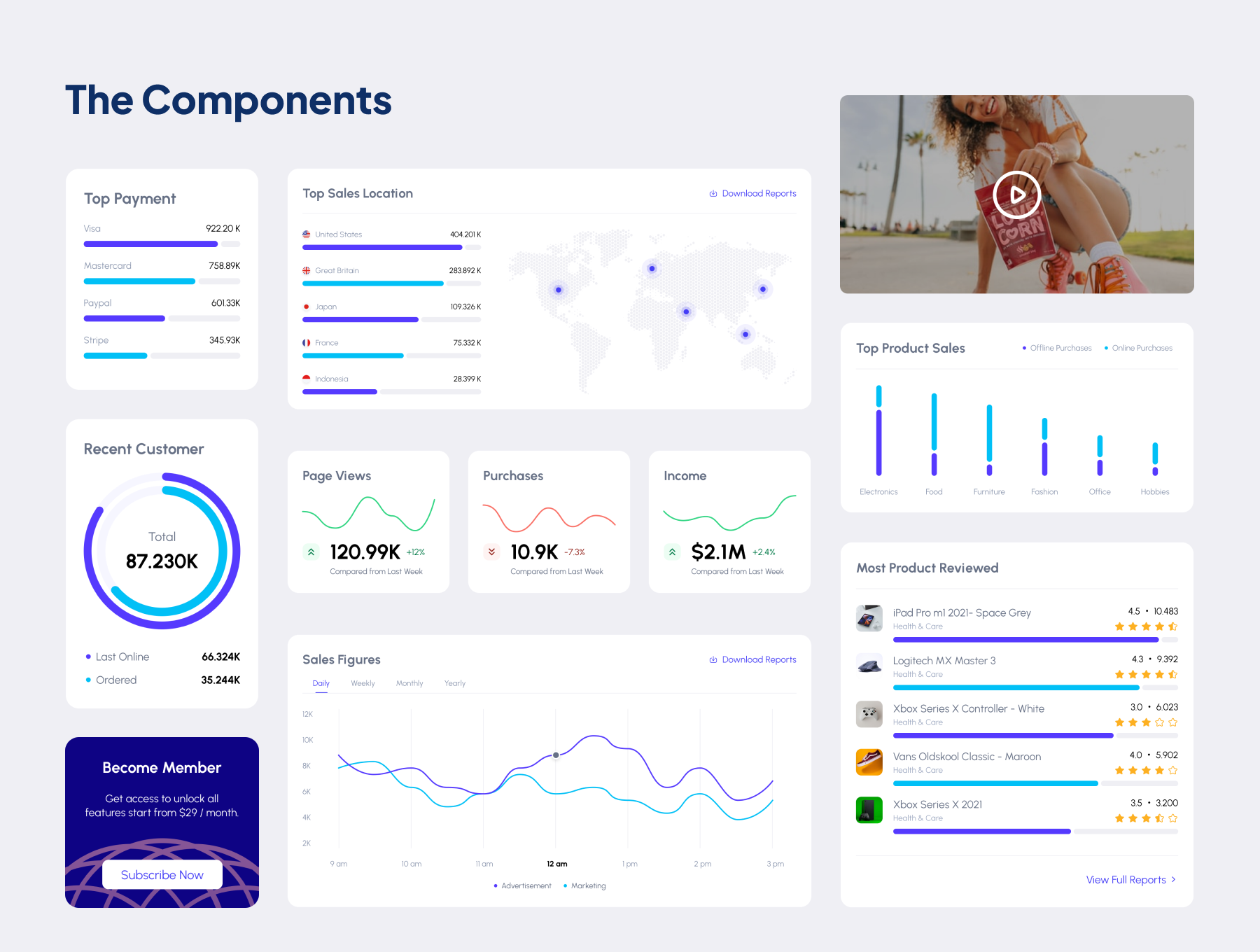 45 产品销售系统后台管理Dashboard ui kit界面设计模板 Kitagrow – Product and Sales Dashboard UI Kit 45