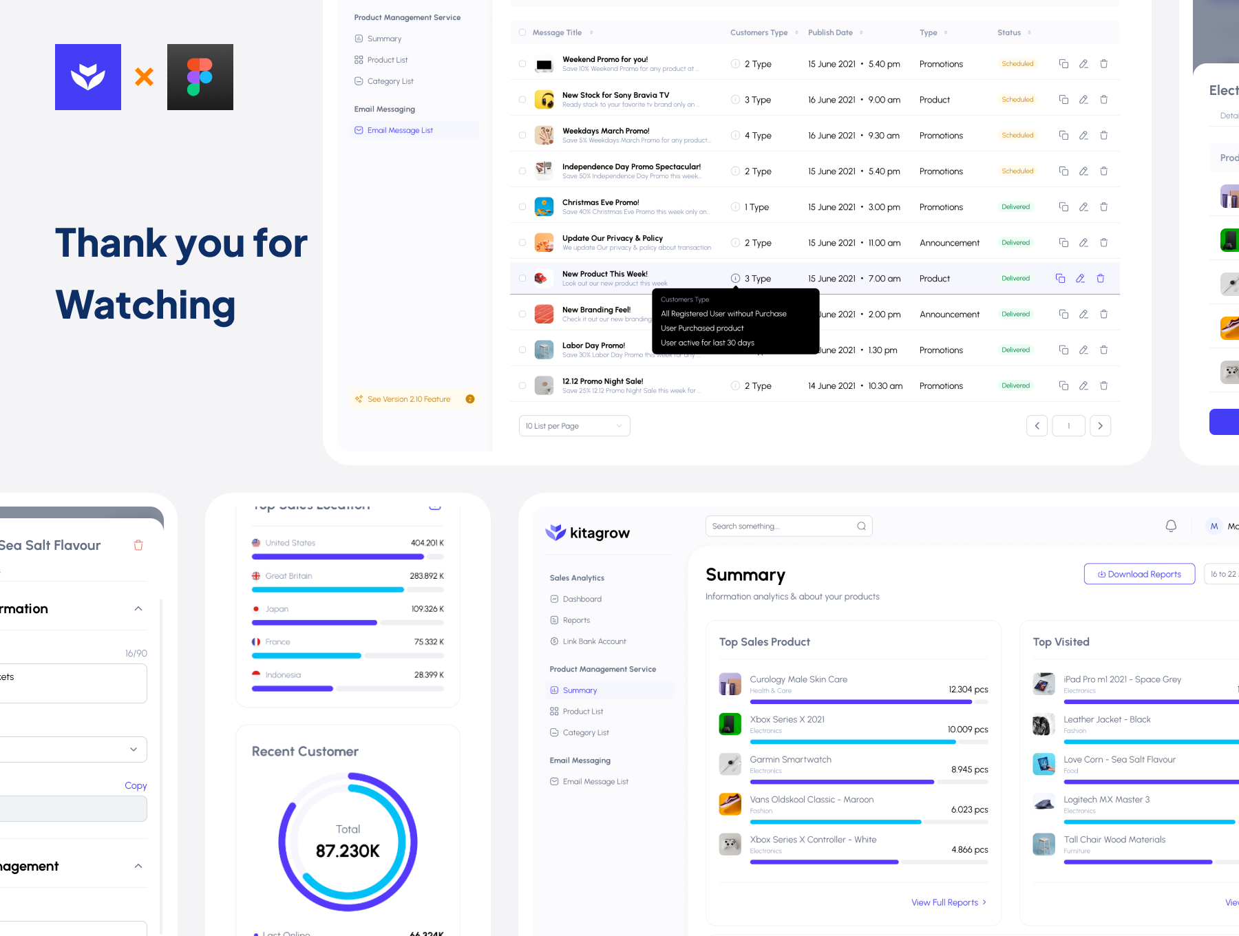 45 产品销售系统后台管理Dashboard ui kit界面设计模板 Kitagrow – Product and Sales Dashboard UI Kit 45