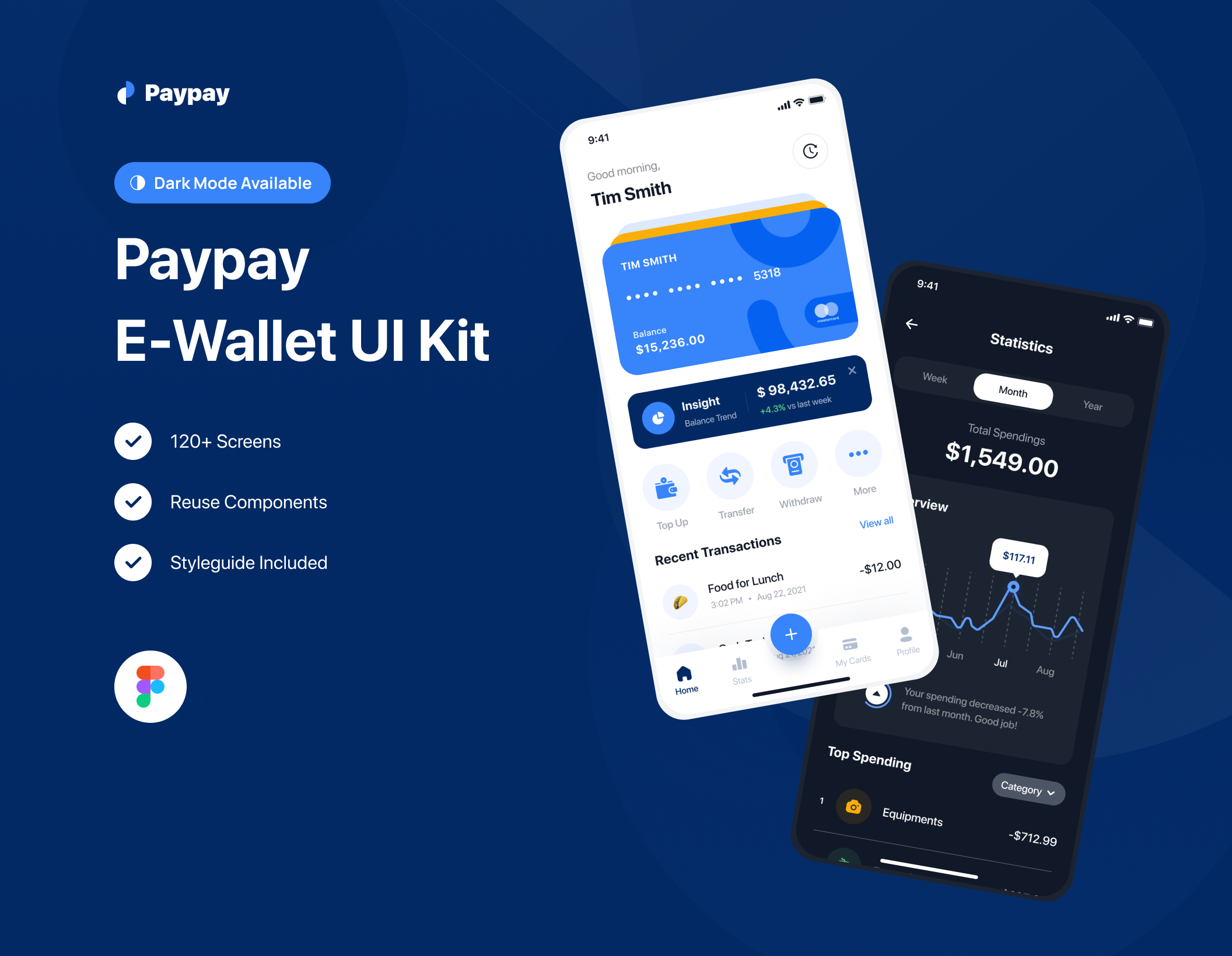 1258 数字货币电子钱包APP应用程序UI设计 Paypay – E-Wallet App UI Kit