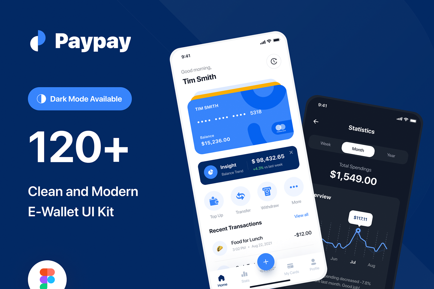 1258 数字货币电子钱包APP应用程序UI设计 Paypay – E-Wallet App UI Kit