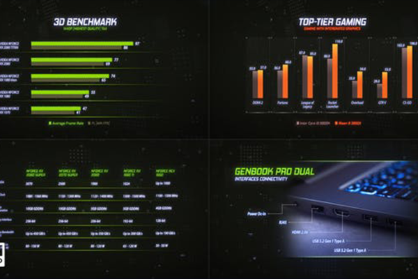 2042 HUD 技术规格未来科技大数据信息图表AE视频模板HUD Technology Spec Graph Infographics